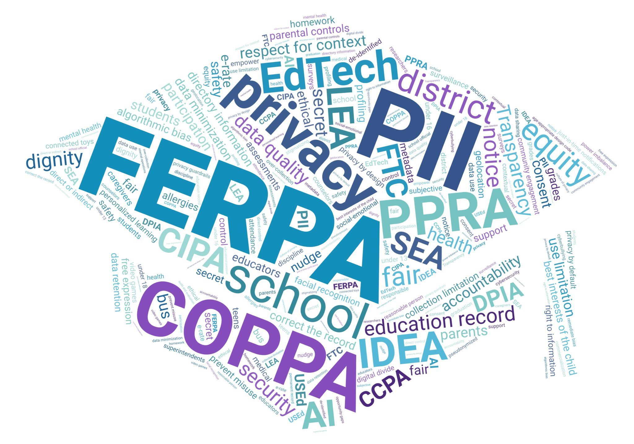 Word Art 4